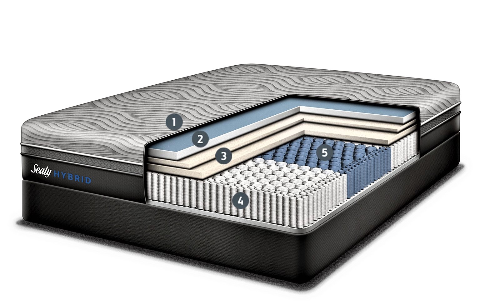 Sealy hybrid rugós - memóriahabos matrac