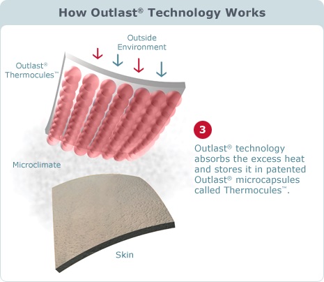 outlast technológia - matrac 3