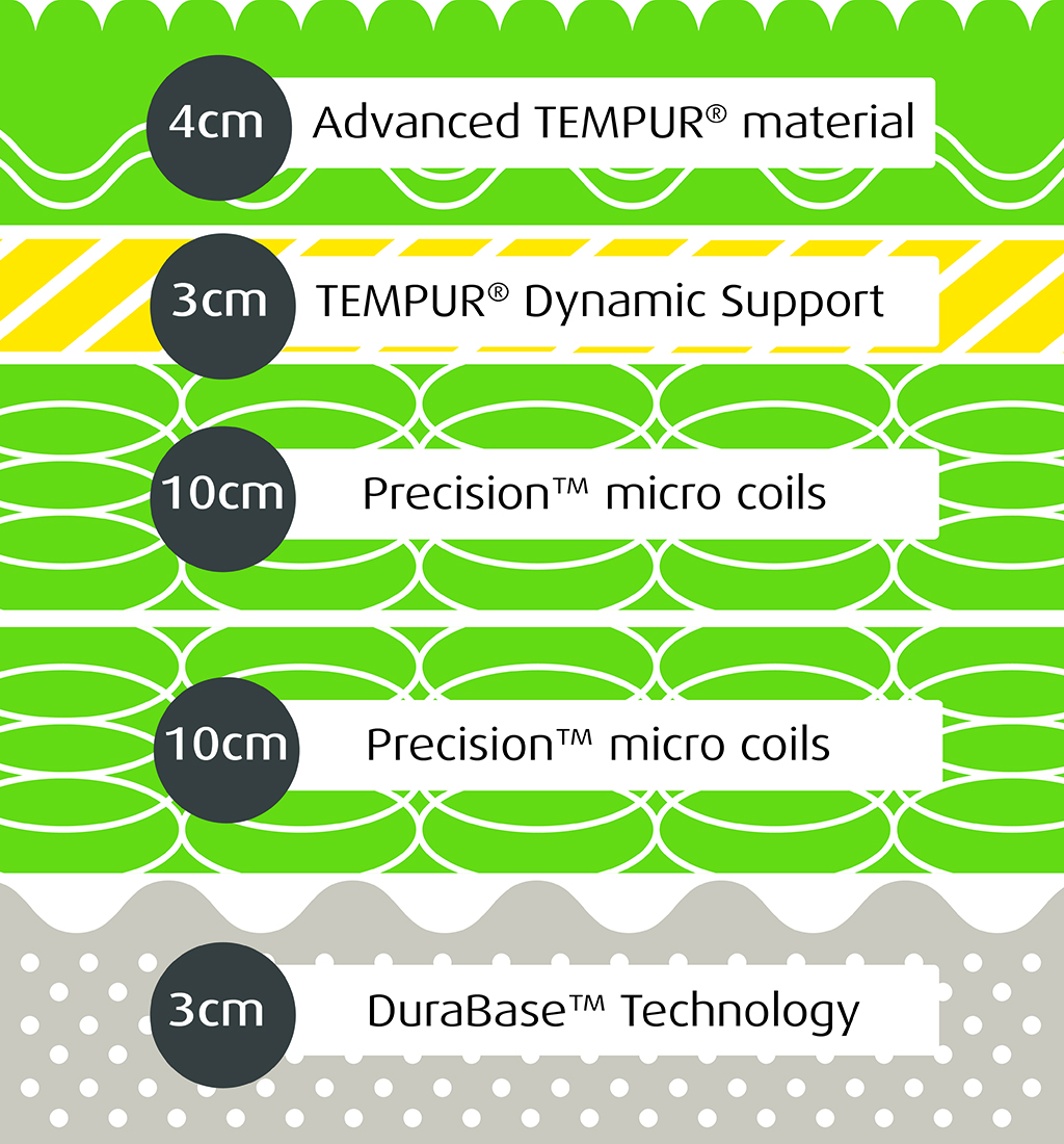 tempur matrac hybrid luxe-