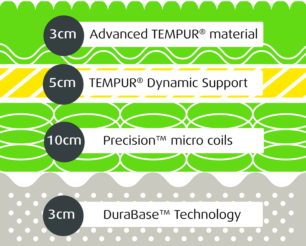 tempur matrac hybrid supreme-