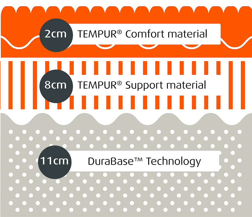 tempur matrac original supreme-