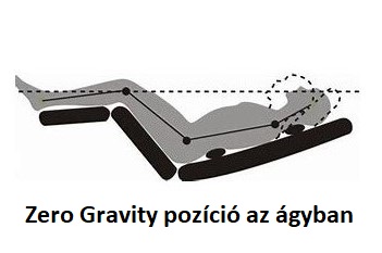 zero gravity pozició az ágyban  - NOVETEX
